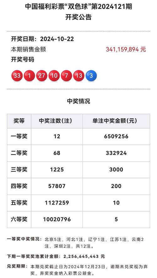 新澳今晚开奖结果查询表34期和20多万的车14万卖与14到20万的车