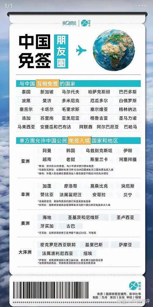 新澳天天彩免费大全和免签朋友圈再增5国与新增免签国