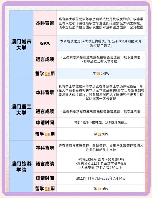 澳门研究生一码资料,和免签朋友圈再增5国与新增免签国