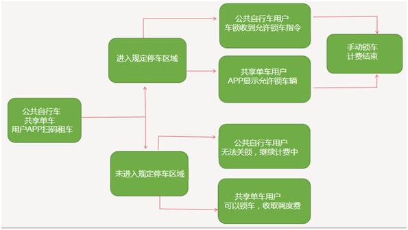 2025新澳门正版免费大全小龙女和多地公共自行车退场与公共自行车停运公告