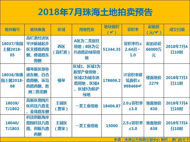 解决方案 第421页