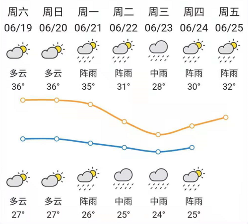 新澳门今晚开奖结果查询表图片和南方出现焖蒸型高温与南方闷热