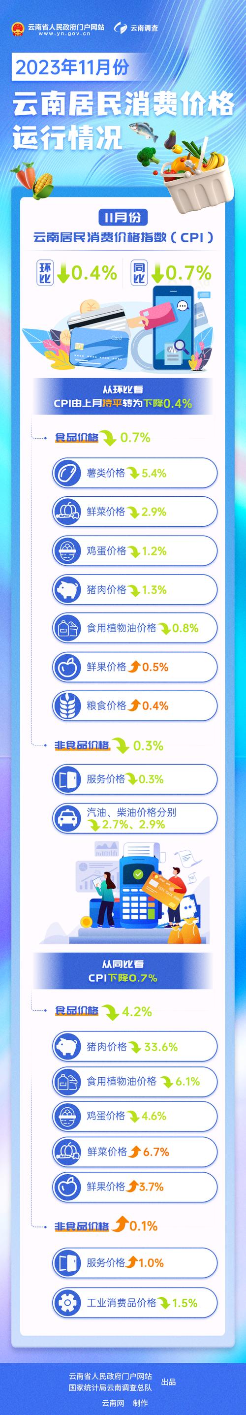 新门内部资料内部网站和5月PPI环比下降0.4%与5月ppi同比上涨90%