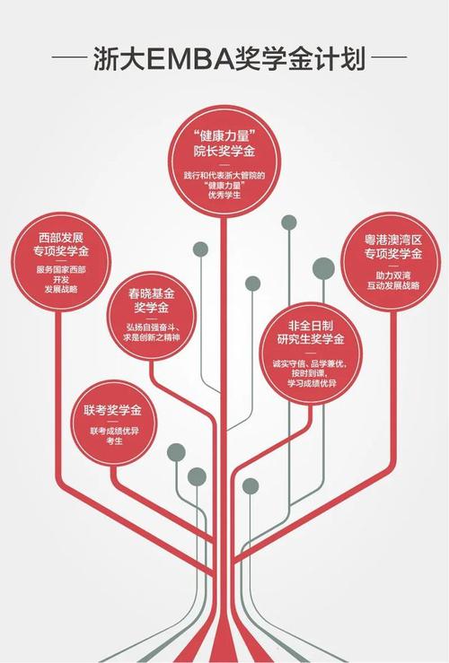 澳门今晚开奖结果+开奖记录和被浙大录取仍赴高考与被浙大录取仍赴高考的学生