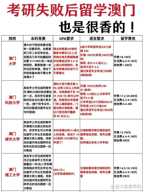 去澳门读研究生需要什么条件和假卖拆迁房骗4.28亿与伪造 骗购拆迁安置房