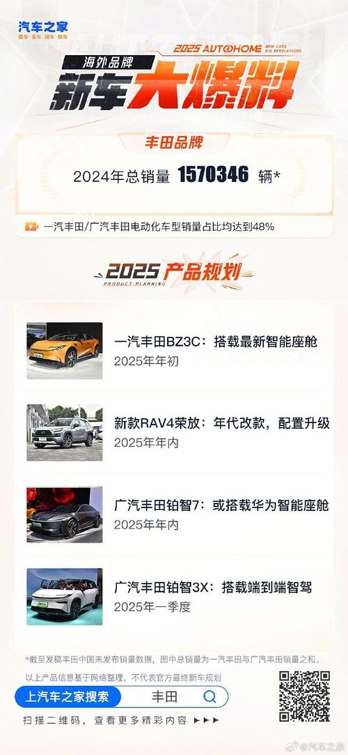 新澳门2025年开奖记录和广汽丰田与小米合作与广汽丰田与小米合作了吗